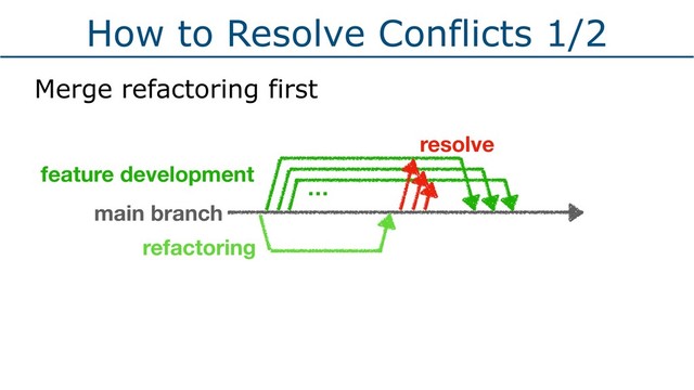 How to Resolve Conflicts 1/2
Merge refactoring first
feature development
main branch
…
refactoring
resolve
