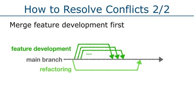 How to Resolve Conflicts 2/2
Merge feature development first
feature development
main branch
…
refactoring
