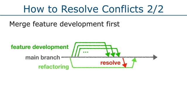 How to Resolve Conflicts 2/2
Merge feature development first
feature development
main branch
…
refactoring
resolve
