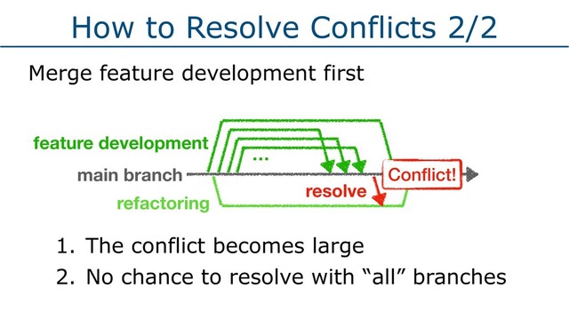 How to Resolve Conflicts 2/2
Merge feature development first
feature development
main branch
…
refactoring
1. The conflict becomes large
2. No chance to resolve with “all” branches
resolve
Conﬂict!
