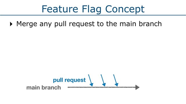 Feature Flag Concept
‣ Merge any pull request to the main branch
main branch
pull request
