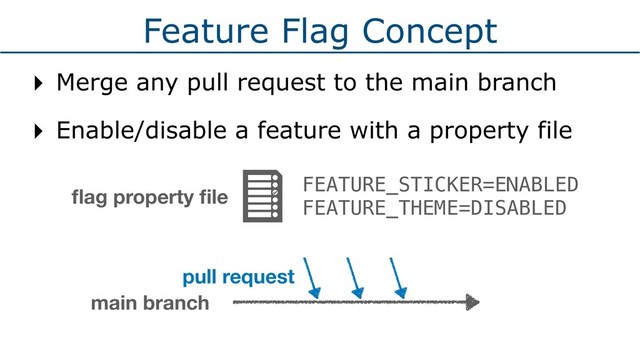 Feature Flag Concept
‣ Merge any pull request to the main branch
‣ Enable/disable a feature with a property file
main branch
pull request
ﬂag property ﬁle
FEATURE_STICKER=ENABLED
FEATURE_THEME=DISABLED
