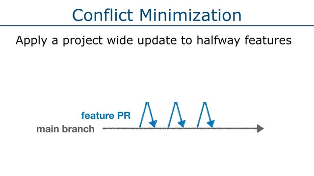 Conflict Minimization
Apply a project wide update to halfway features
main branch
feature PR
