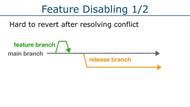 Feature Disabling 1/2
Hard to revert after resolving conflict
main branch
release branch
feature branch
