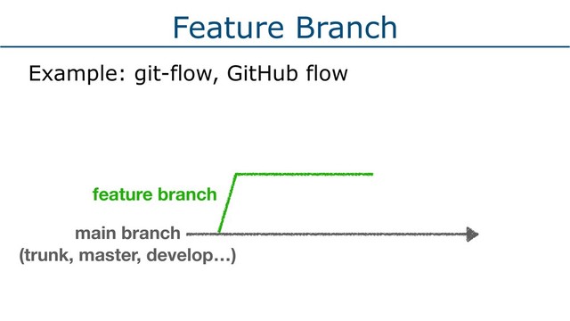 Feature Branch
Example: git-flow, GitHub flow
feature branch
main branch
(trunk, master, develop…)
