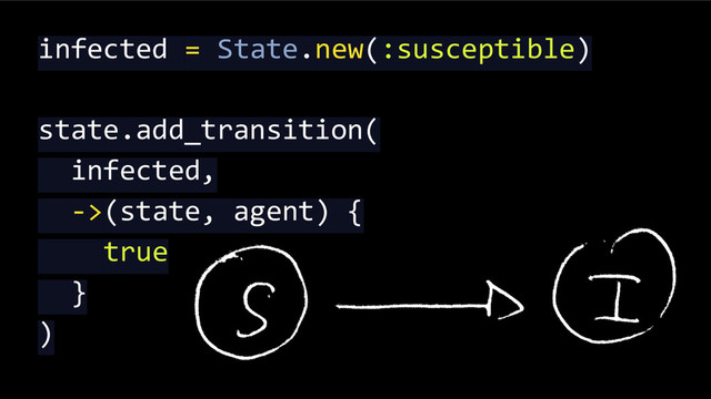 infected = State.new(:susceptible)
state.add_transition(
infected,
->(state, agent) {
true
}
)
