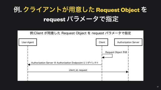ྫ. ΫϥΠΞϯτ͕༻ҙͨ͠ Request Object Λ


request ύϥϝʔλͰࢦఆ
￼
27
