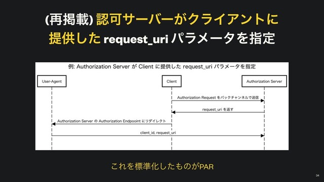 (࠶ܝࡌ) ೝՄαʔόʔ͕ΫϥΠΞϯτʹ


ఏڙͨ͠ request_uri ύϥϝʔλΛࢦఆ
￼
34
͜ΕΛඪ४Խͨ͠΋ͷ͕PAR
