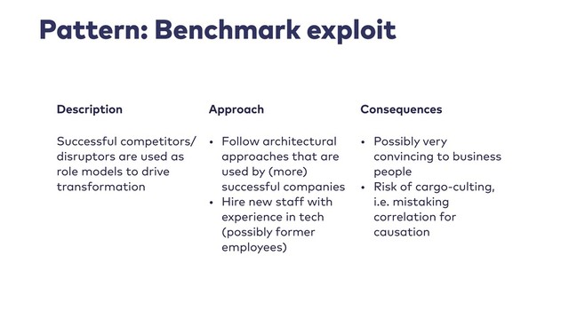 Pattern: Benchmark exploit
Description Approach Consequences
Successful competitors/
disruptors are used as
role models to drive
transformation
• Follow architectural
approaches that are
used by (more)
successful companies
• Hire new staff with
experience in tech
(possibly former
employees)
• Possibly very
convincing to business
people
• Risk of cargo-culting,
i.e. mistaking
correlation for
causation
