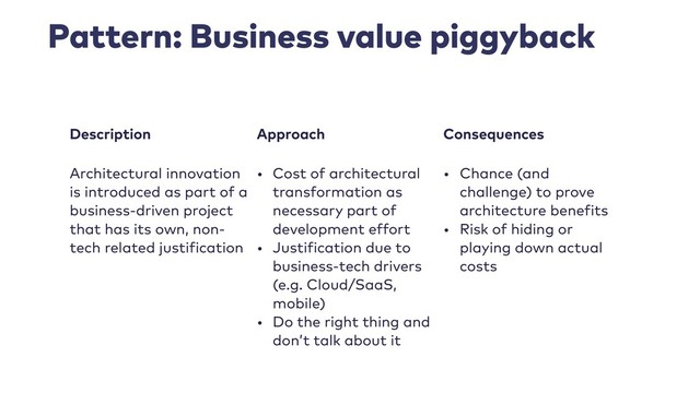 Pattern: Business value piggyback
Description Approach Consequences
Architectural innovation
is introduced as part of a
business-driven project
that has its own, non-
tech related justification
• Cost of architectural
transformation as
necessary part of
development effort
• Justification due to
business-tech drivers
(e.g. Cloud/SaaS,
mobile)
• Do the right thing and
don’t talk about it
• Chance (and
challenge) to prove
architecture benefits
• Risk of hiding or
playing down actual
costs
