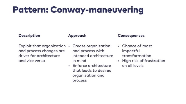 Pattern: Conway-maneuvering
Description Approach Consequences
Exploit that organization
and process changes are
driver for architecture
and vice versa
• Create organization
and process with
intended architecture
in mind
• Enforce architecture
that leads to desired
organization and
process
• Chance of most
impactful
transformation
• High risk of frustration
on all levels

