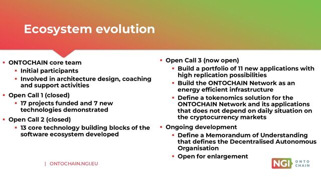 | ONTOCHAIN.NGI.EU
▪ ONTOCHAIN core team
▪ Initial participants
▪ Involved in architecture design, coaching
and support activities
▪ Open Call 1 (closed)
▪ 17 projects funded and 7 new
technologies demonstrated
▪ Open Call 2 (closed)
▪ 13 core technology building blocks of the
software ecosystem developed
▪ Open Call 3 (now open)
▪ Build a portfolio of 11 new applications with
high replication possibilities
▪ Build the ONTOCHAIN Network as an
energy efficient infrastructure
▪ Define a tokenomics solution for the
ONTOCHAIN Network and its applications
that does not depend on daily situation on
the cryptocurrency markets
▪ Ongoing development
▪ Define a Memorandum of Understanding
that defines the Decentralised Autonomous
Organisation
▪ Open for enlargement
Ecosystem evolution
