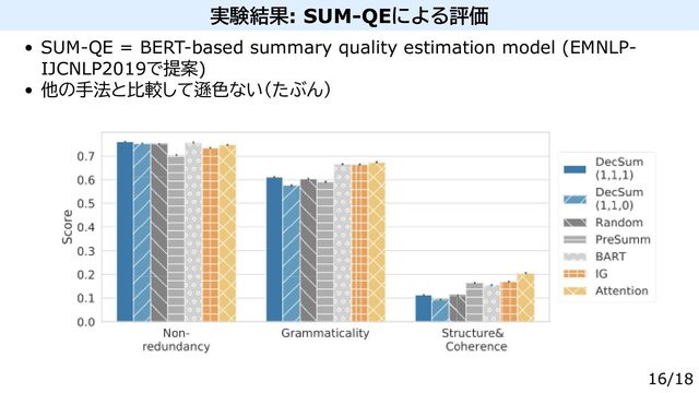 実験結果: SUM-QEによる評価
SUM-QE = BERT-based summary quality estimation model (EMNLP-
IJCNLP2019で提案)
他の手法と比較して遜色ない（たぶん）
16/18
