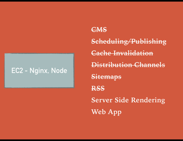 EC2 - Nginx, Node
CMS
Scheduling/Publishing
Cache Invalidation
Distribution Channels
Sitemaps
RSS
Server Side Rendering
Web App
