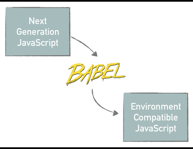 Environment
Compatible
JavaScript
Next
Generation
JavaScript
