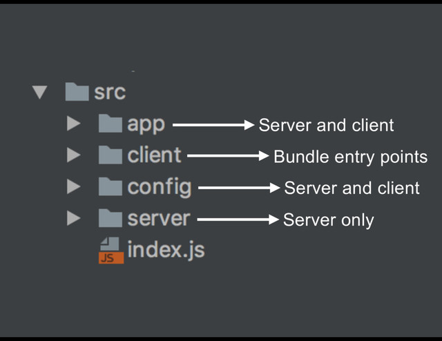 Bundle entry points
Server only
Server and client
Server and client
