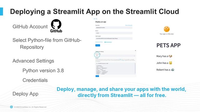 © 2022 Snowflake Inc. All Rights Reserved
Deploying a Streamlit App on the Streamlit Cloud
GitHub Account
Select Python-file from GitHub-
Repository
Advanced Settings
Python version 3.8
Credentials
Deploy App
Deploy, manage, and share your apps with the world,
directly from Streamlit — all for free.
