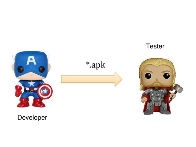 Developer
*.apk
Tester
