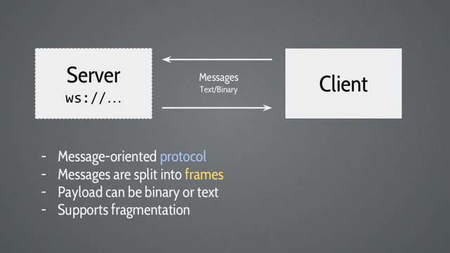 Server
ws://…
Client
Messages
Text/Binary
- Message-oriented protocol
- Messages are split into frames
- Payload can be binary or text
- Supports fragmentation
