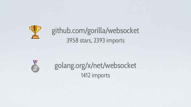 github.com/gorilla/websocket
3958 stars, 2393 imports
golang.org/x/net/websocket
1412 imports
