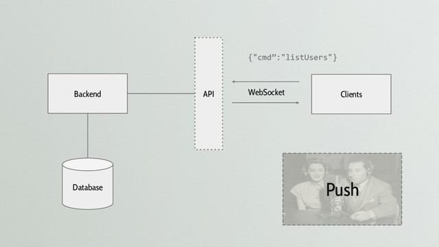 Push
Backend Clients
API
Database
WebSocket
{"cmd”:"listUsers"}
