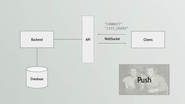 Push
Backend Clients
API
Database
WebSocket
"CONNECT"
"LIST_USERS"

