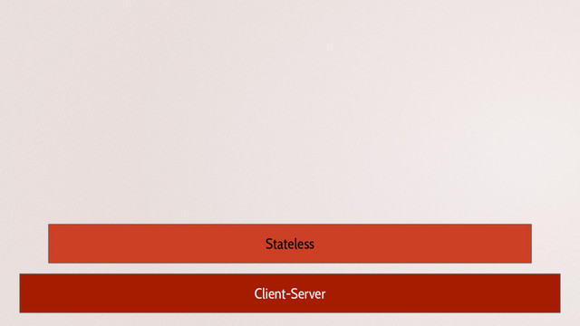 Client-Server
Stateless
