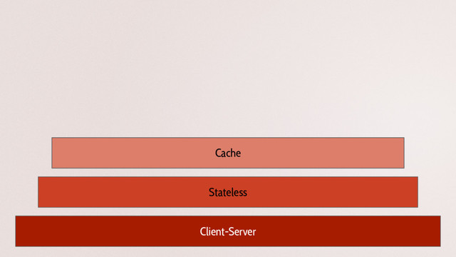 Client-Server
Stateless
Cache
