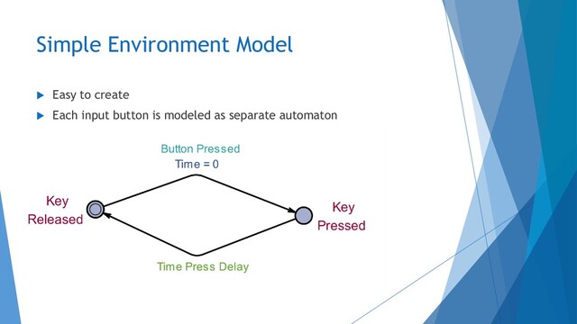 Simple Environment Model
 Easy to create
 Each input button is modeled as separate automaton
