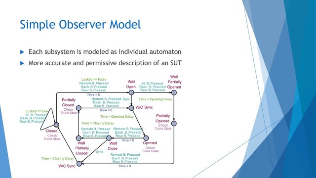 Simple Observer Model
 Each subsystem is modeled as individual automaton
 More accurate and permissive description of an SUT

