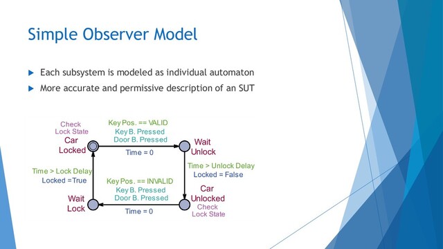 Simple Observer Model
 Each subsystem is modeled as individual automaton
 More accurate and permissive description of an SUT
