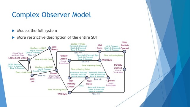 Complex Observer Model
 Models the full system
 More restrictive description of the entire SUT
