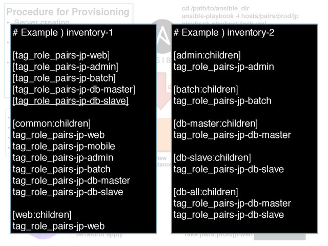 cd /path/pairs/prod/jp 
terraform apply
cd /path/to/test 
rake pairs:prod/jp/web
Create server 
with tags
Implement test recipe  
on each role
Procedure for Provisioning
• Server creation
• Via terraform & add tags
• Provisioning & deploy
• Using dynamic inventory
• Implement test recipe
• Using Ruby AWS SDK
• Name:pairs-jp-web-xx
• env:prod
• regin:jp
• role:web
exists 
servers
Provisioning and  
deploy current app version
cd /path/to/ansible_dir 
ansible-playbook -i hosts/pairs/prod/jp 
playbook playbook/web.yml
# Example ) inventory-1 
 
[tag_role_pairs-jp-web]
[tag_role_pairs-jp-admin]
[tag_role_pairs-jp-batch]
[tag_role_pairs-jp-db-master]
[tag_role_pairs-jp-db-slave]
[common:children]
tag_role_pairs-jp-web
tag_role_pairs-jp-mobile
tag_role_pairs-jp-admin
tag_role_pairs-jp-batch
tag_role_pairs-jp-db-master
tag_role_pairs-jp-db-slave
[web:children]
tag_role_pairs-jp-web
# Example ) inventory-2
 
[admin:children]
tag_role_pairs-jp-admin
[batch:children]
tag_role_pairs-jp-batch
[db-master:children]
tag_role_pairs-jp-db-master
[db-slave:children]
tag_role_pairs-jp-db-slave
[db-all:children]
tag_role_pairs-jp-db-master
tag_role_pairs-jp-db-slave
