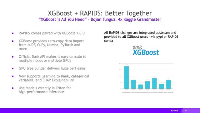 10
XGBoost + RAPIDS: Better Together
● RAPIDS comes paired with XGBoost 1.6.0
● XGBoost provides zero-copy data import
from cuDF, CuPy, Numba, PyTorch and
more
● Official Dask API makes it easy to scale to
multiple nodes or multiple GPUs
● GPU tree builder delivers huge perf gains
● Now supports Learning to Rank, categorical
variables, and SHAP Explainability
● Use models directly in Triton for
high-performance inference
“XGBoost is All You Need” – Bojan Tunguz, 4x Kaggle Grandmaster
All RAPIDS changes are integrated upstream and
provided to all XGBoost users – via pypi or RAPIDS
conda
