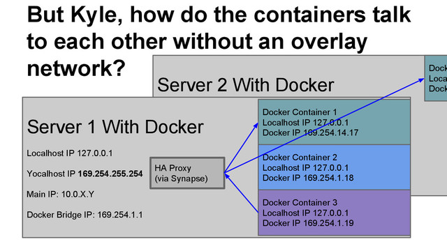 Server 2 With Docker
Localhost IP 127.0.0.1
Yocalhost IP 169.254.255.254
Main IP: 10.0.X.Y
Docker Bridge IP: 169.254.1.1
But Kyle, how do the containers talk
to each other without an overlay
network?
Server 1 With Docker
Localhost IP 127.0.0.1
Yocalhost IP 169.254.255.254
Main IP: 10.0.X.Y
Docker Bridge IP: 169.254.1.1
Docker Container 1
Localhost IP 127.0.0.1
Docker IP 169.254.14.17
Docker Container 2
Localhost IP 127.0.0.1
Docker IP 169.254.1.18
Docker Container 3
Localhost IP 127.0.0.1
Docker IP 169.254.1.19
HA Proxy
(via Synapse)
Dock
Loca
Dock
