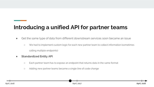 Introducing a unified API for partner teams
April, 2018
April, 2017 April, 2018
April, 2016
● Get the same type of data from different downstream services soon became an issue
○ We had to implement custom logic for each new partner team to collect information (sometimes
calling multiple endpoints)
● Standardized Entity API
○ Each partner team has to expose an endpoint that returns data in the same format
○ Adding new partner teams became a single line of code change
