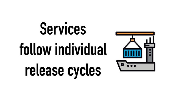 Services
follow individual
release cycles
