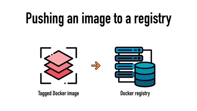 Pushing an image to a registry
Tagged Docker image Docker registry
