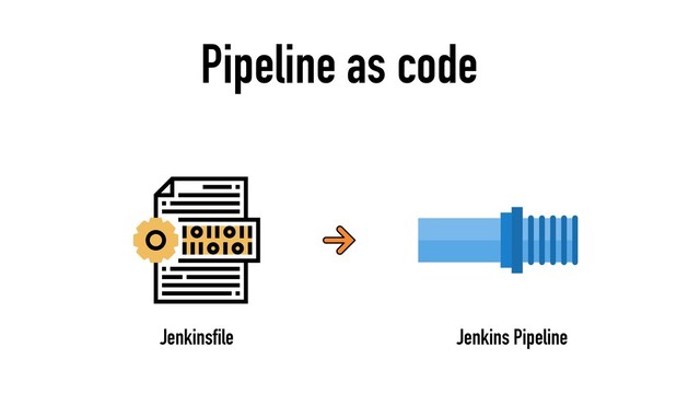 Pipeline as code
Jenkinsfile Jenkins Pipeline
