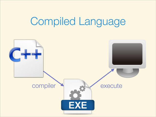 Compiled Language
compiler execute
