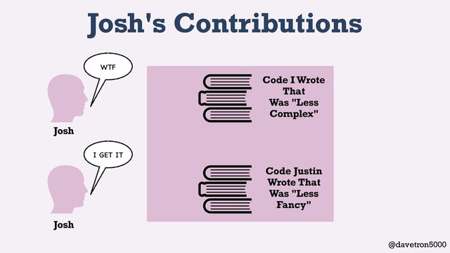 @davetron5000
Josh's Contributions
Josh
Josh
WTF
Code I Wrote
That
Was "Less
Complex"
Code Justin
Wrote That
Was "Less
Fancy"
I GET IT
