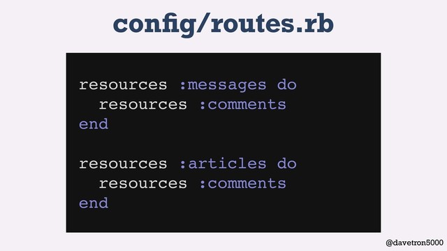 @davetron5000
conﬁg/routes.rb
resources :messages do
resources :comments
end
resources :articles do
resources :comments
end

