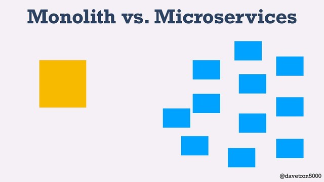 @davetron5000
Monolith vs. Microservices

