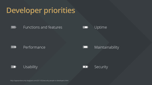 Developer priorities
Functions and features Uptime
Performance Maintainability
Usability Security
http://appsandsecurity.blogspot.com/2011/02/security-people-vs-developers.html
