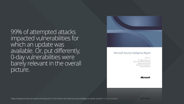 99% of attempted attacks
impacted vulnerabilities for
which an update was
available. Or, put differently,
0-day vulnerabilities were
barely relevant in the overall
picture.
https://blogs.technet.microsoft.com/mmpc/2011/10/10/new-microsoft-security-intelligence-report-volume-11-now-available/
