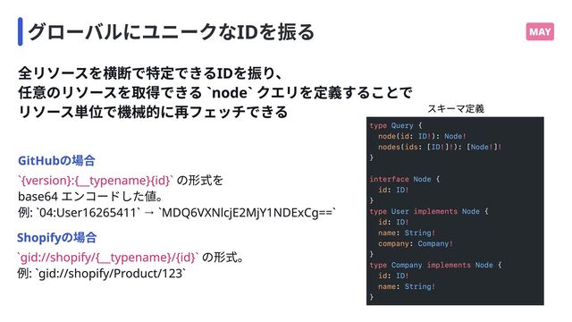 グローバルにユニークなIDを振る MAY
全リソースを横断で特定できるIDを振り、

任意のリソースを取得できる `node` クエリを定義することで

リソース単位で機械的に再フェッチできる
type
! !

! ! ! !

interface
!

type implements
!

!

!

type implements
!

!

{

( : ):
( : [ ] ): [ ]
}


{

:
}

{

:
:
:
}

{

:
:
}
Query
ID Node
ID Node
Node
ID
User Node
ID
String
Company
Company Node
ID
String
node id
nodes ids
id
id
name
company
id
name
スキーマ定義
GitHubの場合
`{version}:{__typename}{id}` の形式を

base64 エンコードした値。 
例: `04:User16265411` → `MDQ6VXNlcjE2MjY1NDExCg==`
Shopifyの場合
`gid://shopify/{__typename}/{id}` の形式。 
例: `gid://shopify/Product/123`
