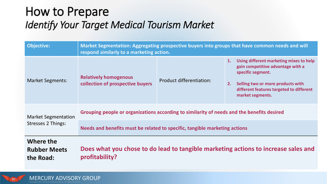 MERCURY ADVISORY GROUP
Copyright 2013. Mercury Advisory Group. All rights reserved.
How to Prepare
Identify Your Target Medical Tourism Market
Objective: Market Segmentation: Aggregating prospective buyers into groups that have common needs and will
respond similarly to a marketing action.
Market Segments:
Relatively homogenous
collection of prospective buyers
Product differentiation:
1. Using different marketing mixes to help
gain competitive advantage with a
specific segment.
2. Selling two or more products with
different features targeted to different
market segments.
Market Segmentation
Stresses 2 Things:
Grouping people or organizations according to similarity of needs and the benefits desired
Needs and benefits must be related to specific, tangible marketing actions
Where the
Rubber Meets
the Road:
Does what you chose to do lead to tangible marketing actions to increase sales and
profitability?
