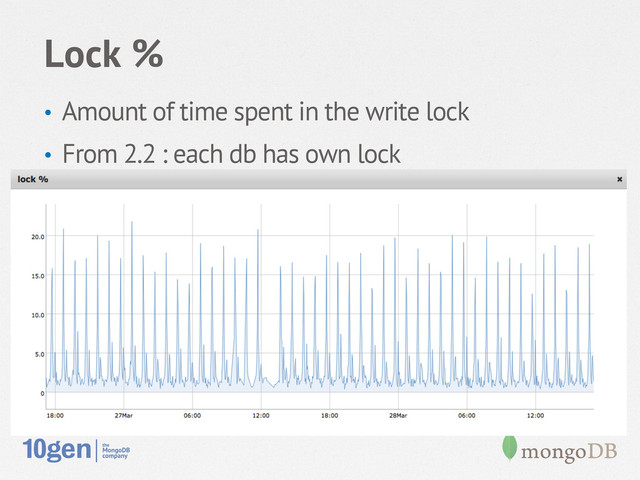 Lock %
•  Amount of time spent in the write lock
•  From 2.2 : each db has own lock
