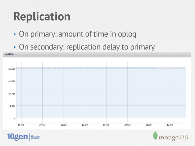 Replication
•  On primary: amount of time in oplog
•  On secondary: replication delay to primary
