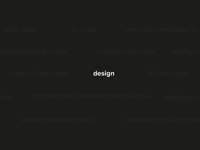 omated tests for code
write documentation for
write code
manually test code deploy co
discover bug
remember how code wo
ﬁx code
manually test code
discover that automated tests fail now
update automated tests
ation redeploy co
design
